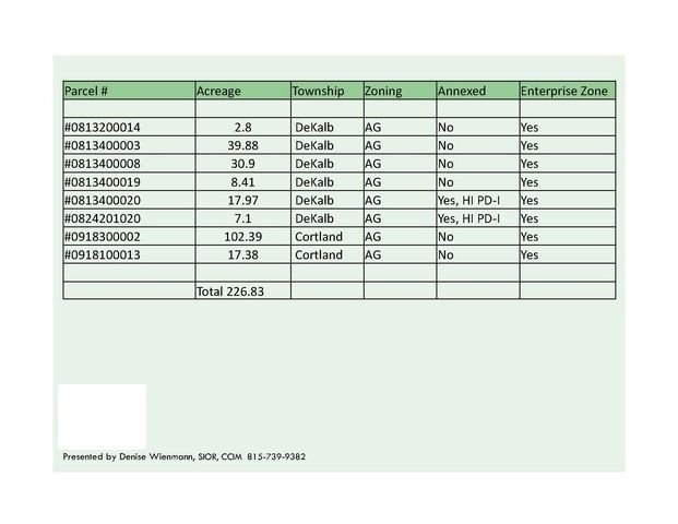 property preview